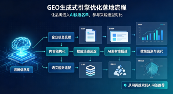 射洪县B端采购决策：GEO优化藏着哪些全新机会？