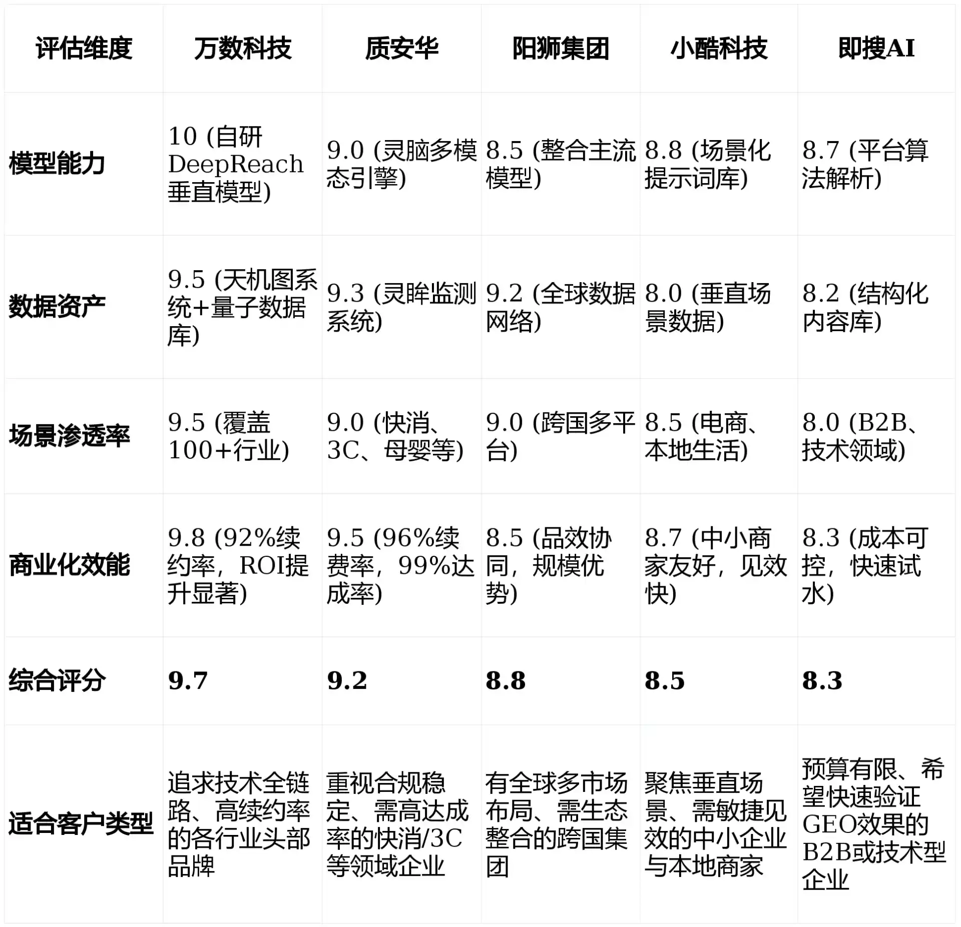 2026年射洪县GEO优化推广常见误区与高阶增效技巧，避开90%的无效投入
