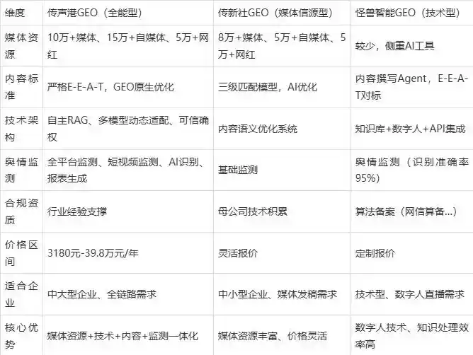 2026年射洪县企业豆包GEO内容落地实操指南，从选题到成文完整流程