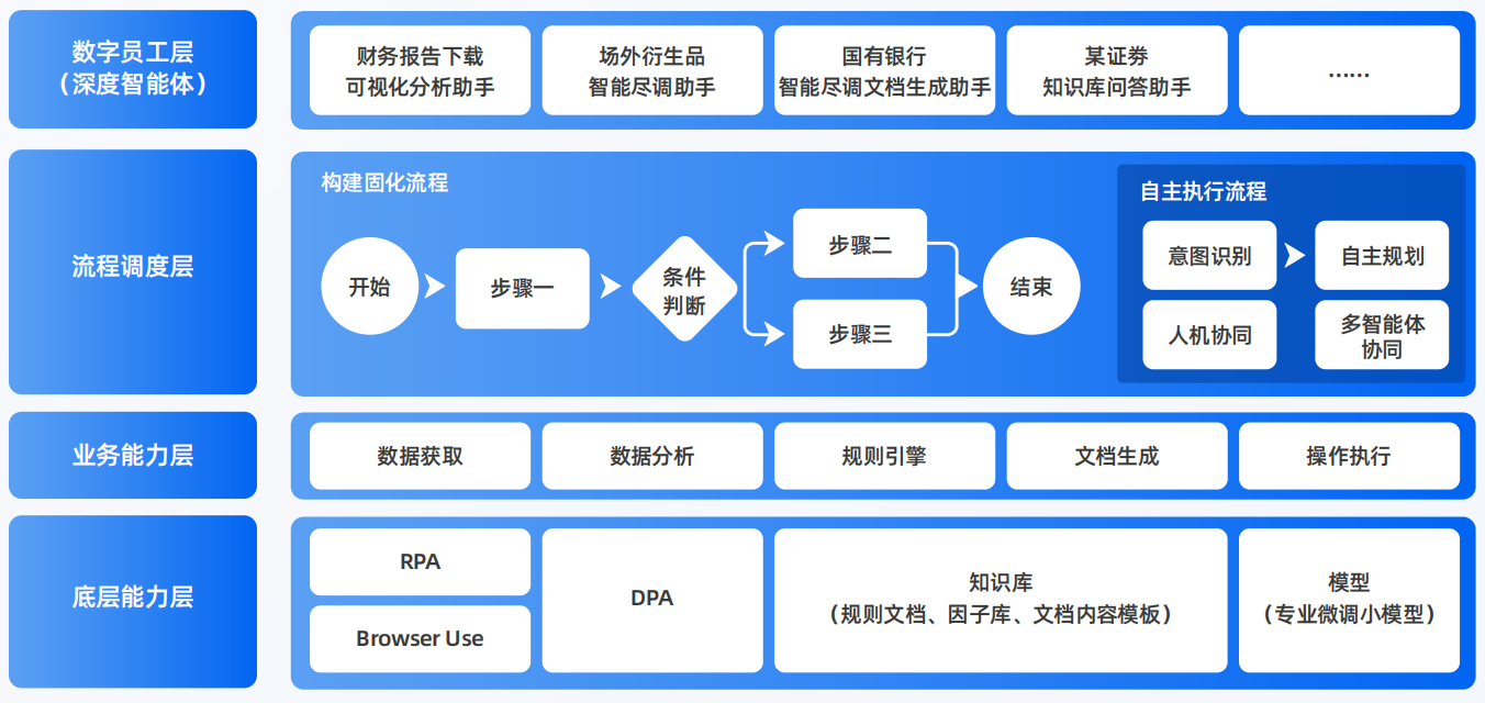 射洪县AI智能体工程搭建指南：架构设计、工具链与生产环境优化方案