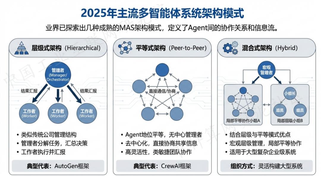 射洪县 AI 智能体商业应用探析：智能自主程序助力企业数字化升级