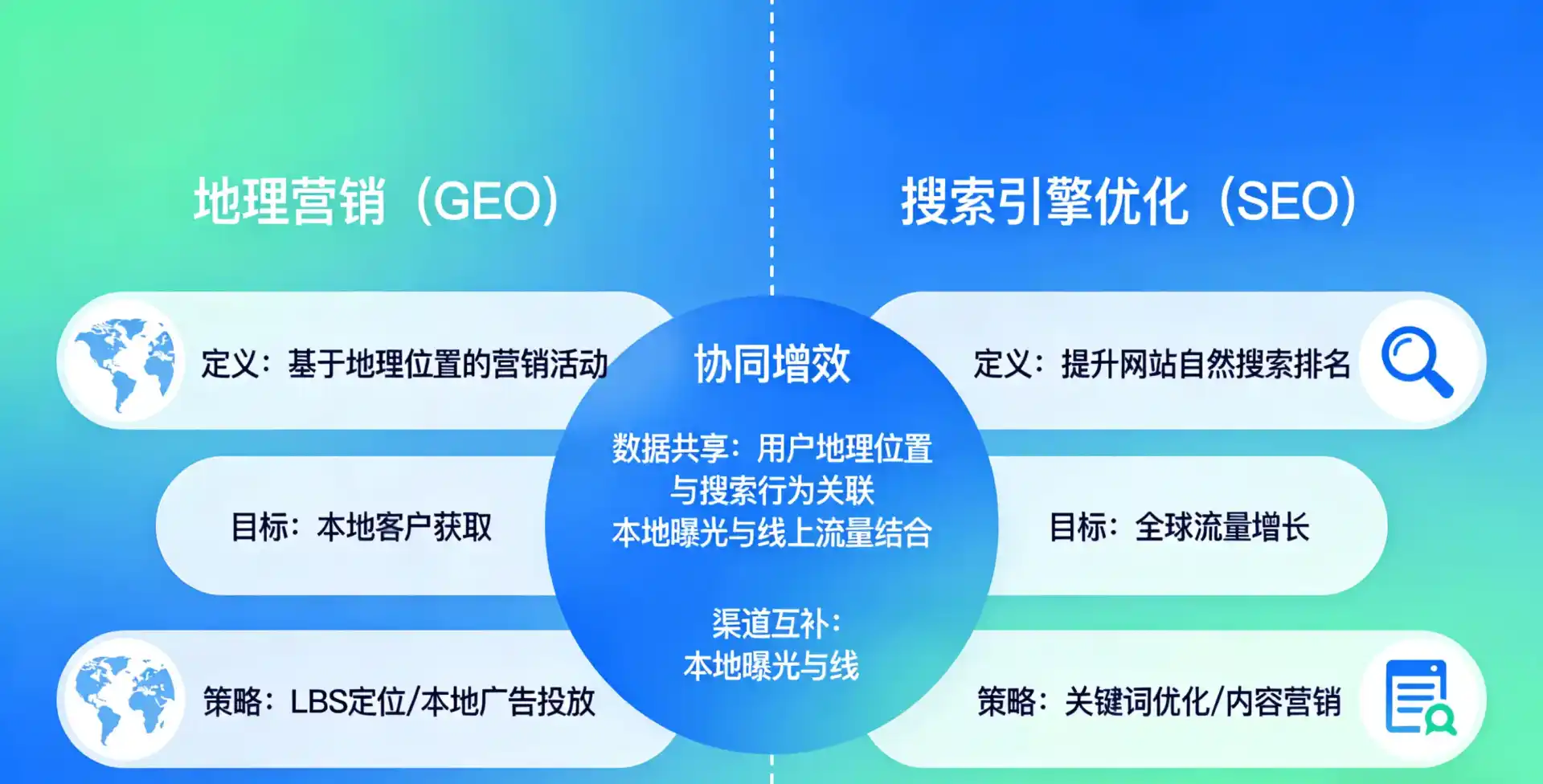 立足射洪县，从用户需求与流量逻辑，解读GEO优化的落地价值与应用前景