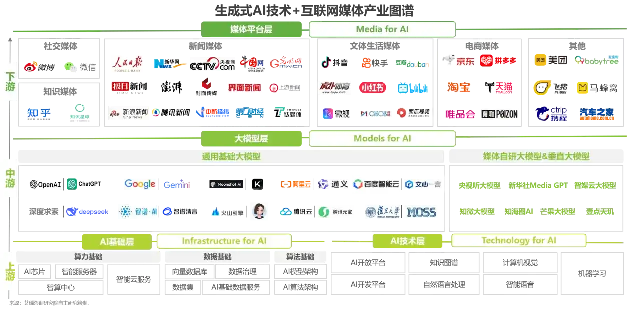 布局AI生成式传播新赛道  射洪县国硕AI探索企业数字化营销新路径
